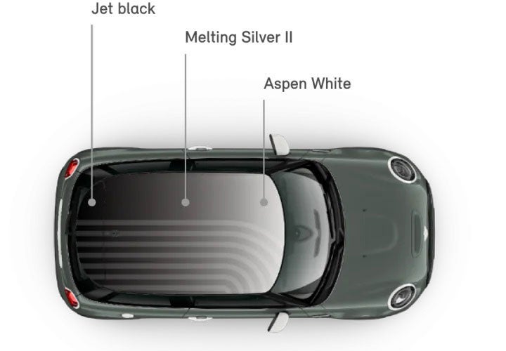 Overhead view of a MINI Multitone Edition in Sage Green parked on a white space with all three color gradients labeled.